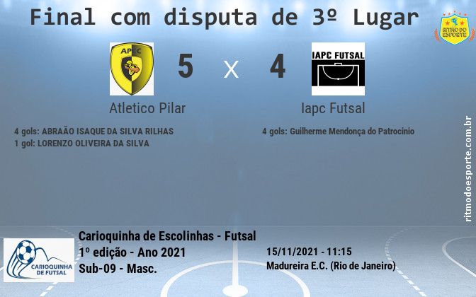 Resultado da partida
