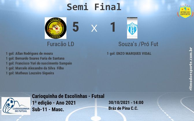 Resultado da partida