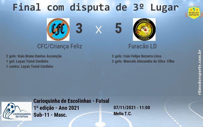 Resultado da partida