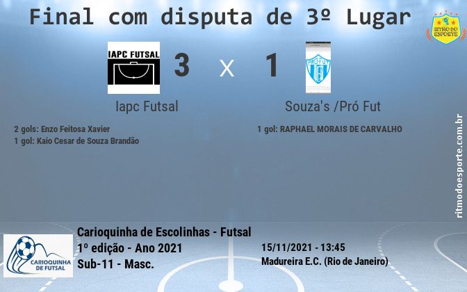 Resultado da partida
