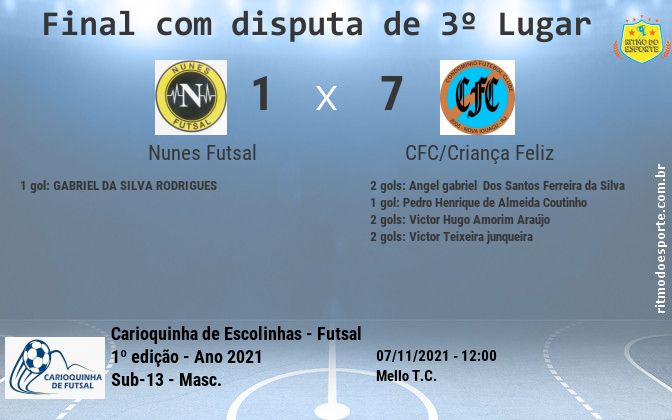 Resultado da partida