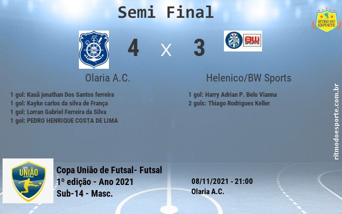 Resultado da partida