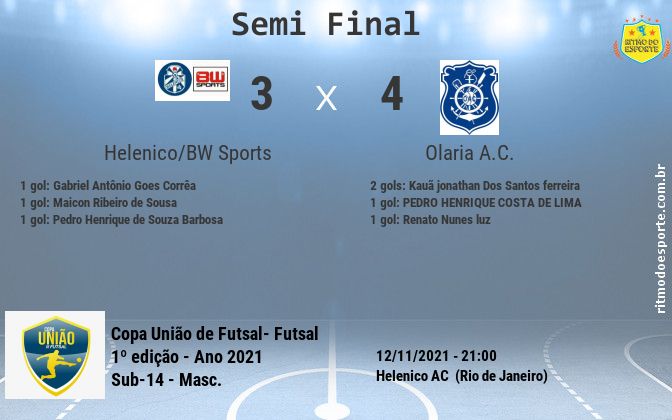 Resultado da partida