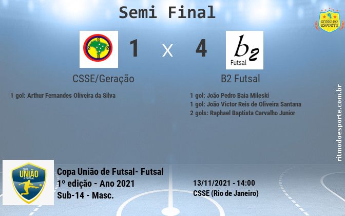 Resultado da partida