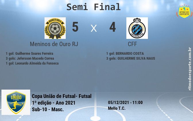 Resultado da partida