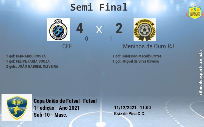 Resultado da partida