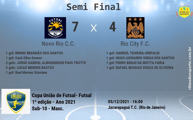 Resultado da partida