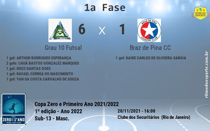 Resultado da partida