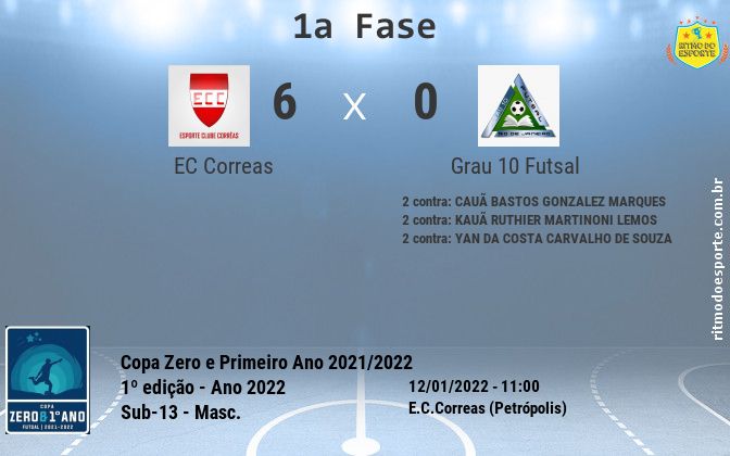 Resultado da partida