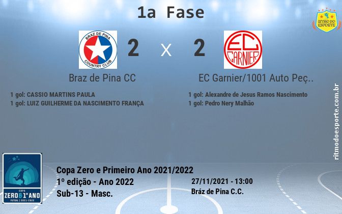 Resultado da partida
