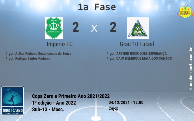 Resultado da partida