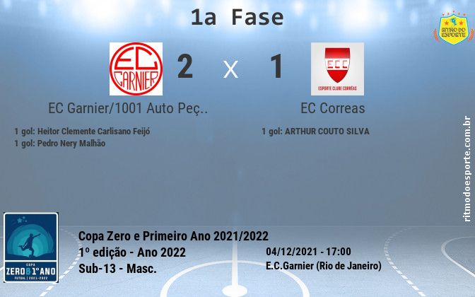 Resultado da partida