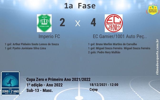 Resultado da partida
