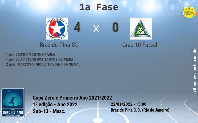 Resultado da partida