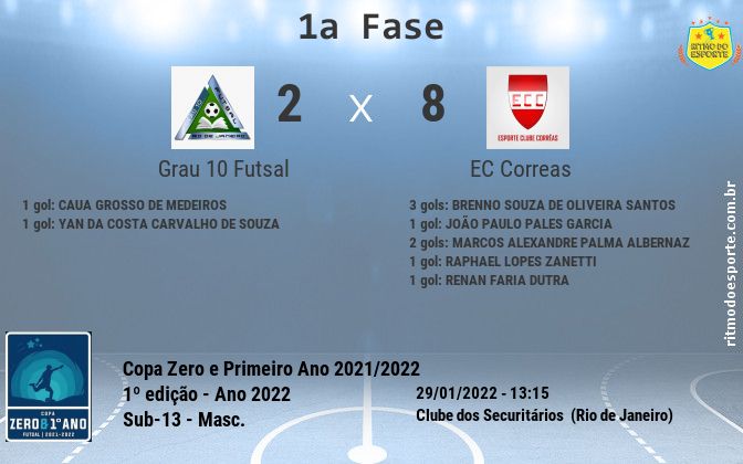 Resultado da partida