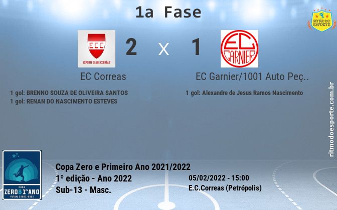 Resultado da partida