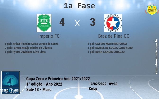 Resultado da partida