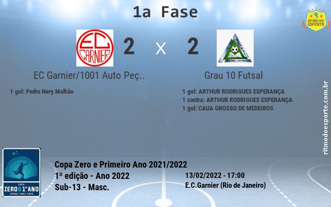 Resultado da partida