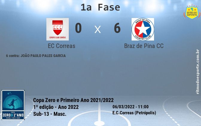 Resultado da partida