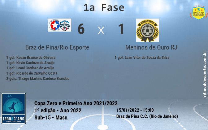 Resultado da partida