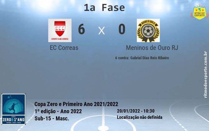 Resultado da partida