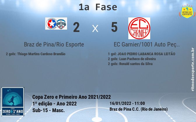 Resultado da partida