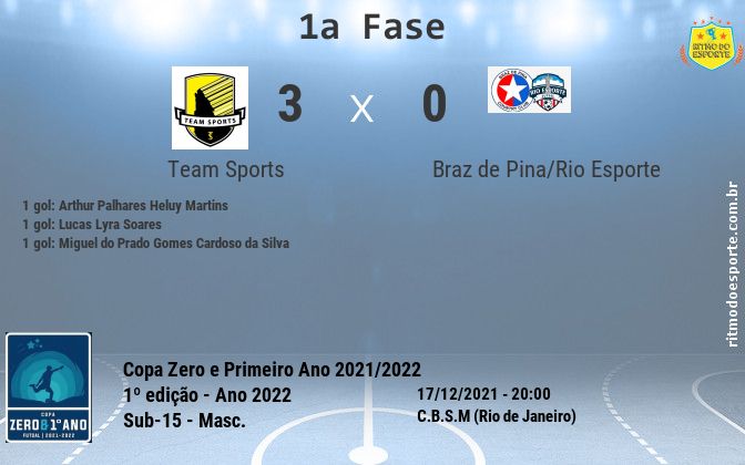 Resultado da partida