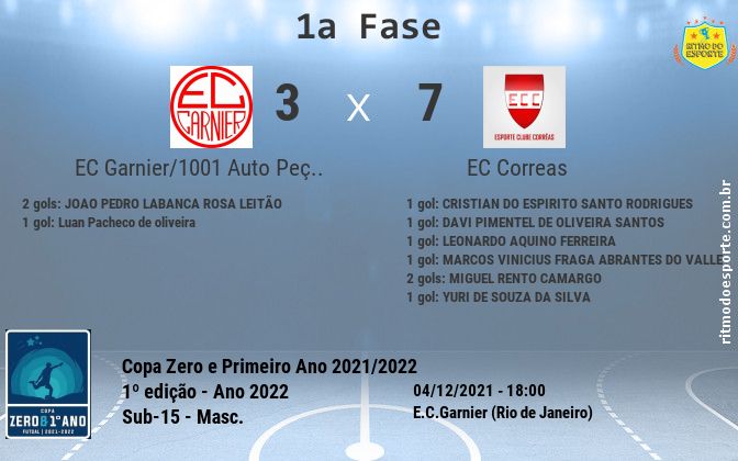 Resultado da partida