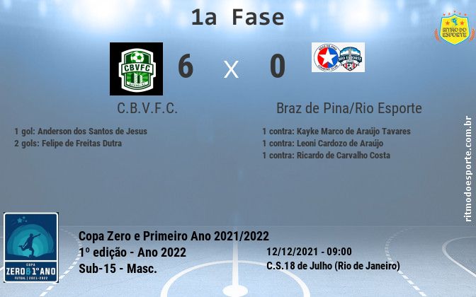 Resultado da partida