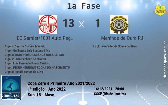 Resultado da partida