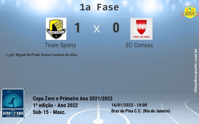Resultado da partida