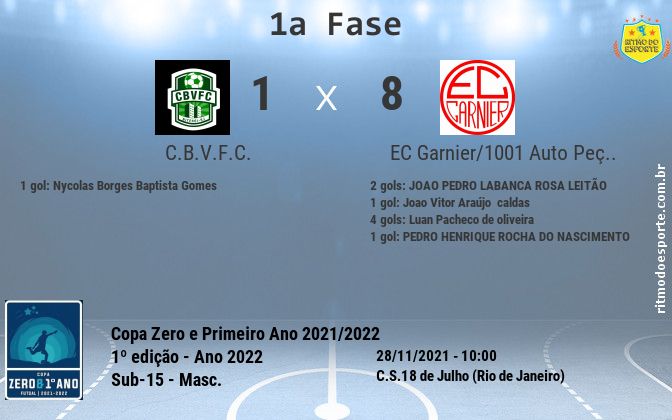 Resultado da partida