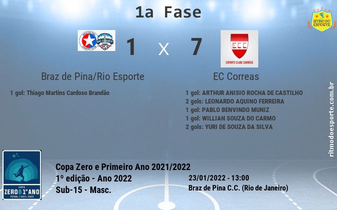 Resultado da partida