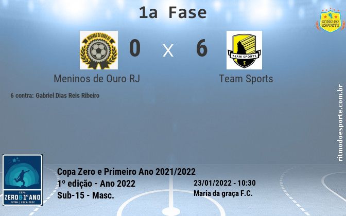 Resultado da partida