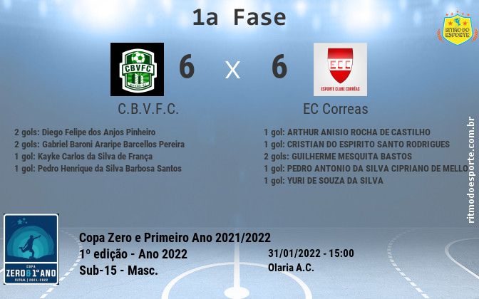 Resultado da partida