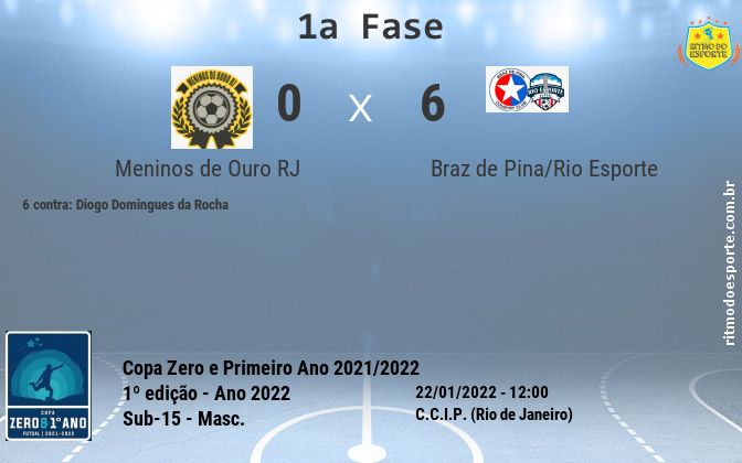 Resultado da partida