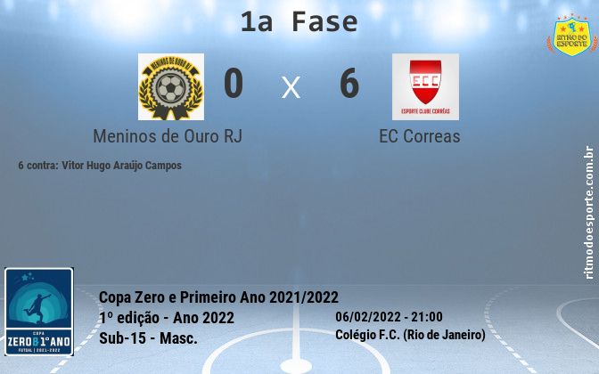 Resultado da partida