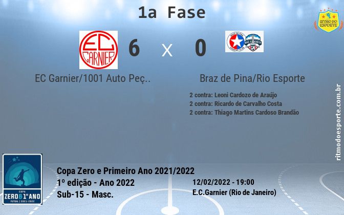 Resultado da partida
