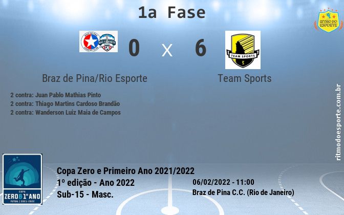 Resultado da partida