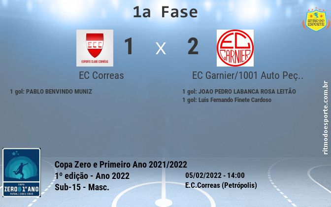 Resultado da partida