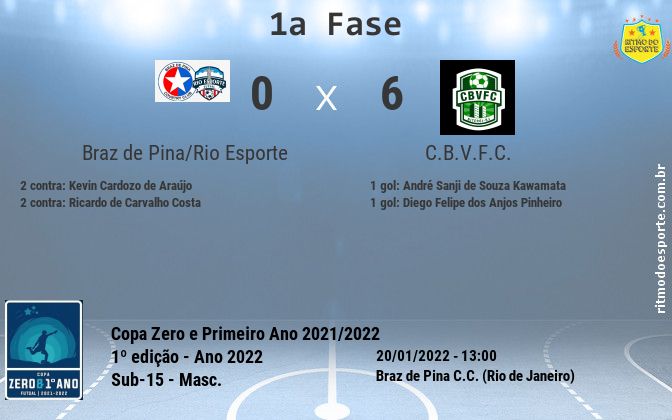 Resultado da partida