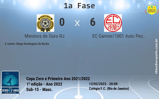 Resultado da partida