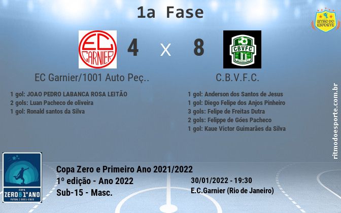 Resultado da partida