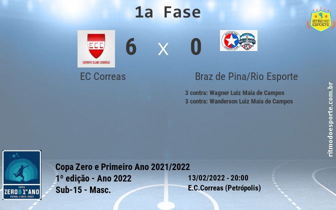 Resultado da partida