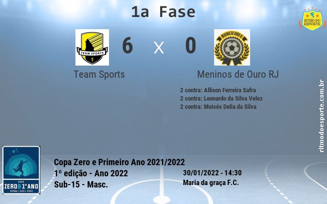 Resultado da partida