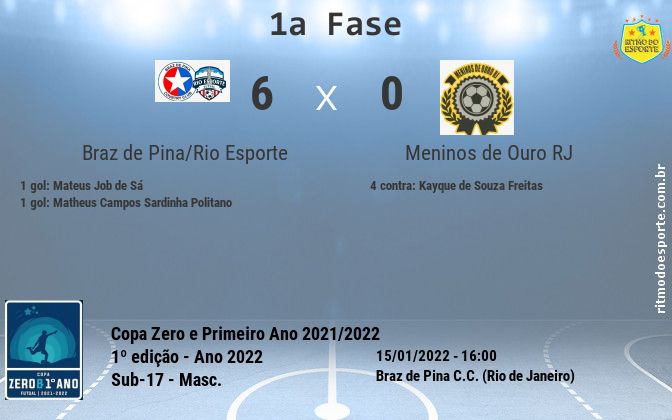 Resultado da partida