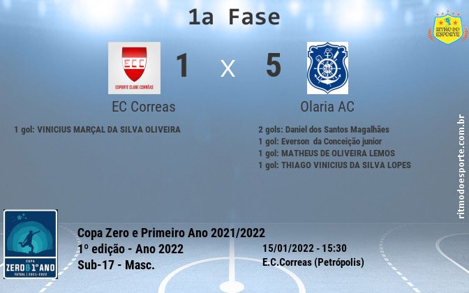 Resultado da partida