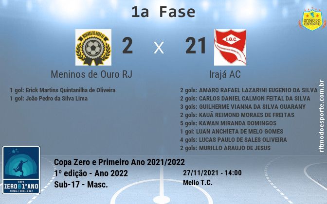 Resultado da partida