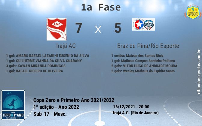 Resultado da partida