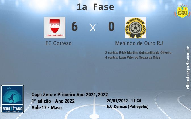 Resultado da partida